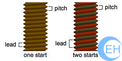 What Is Screw Pitch The Different Of Lead And Pitch